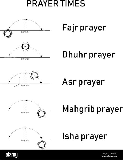 prayer time current location|prayer time at my location.